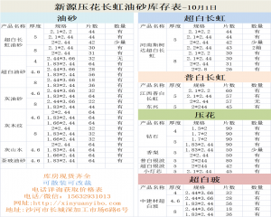 2022年3月份库存表